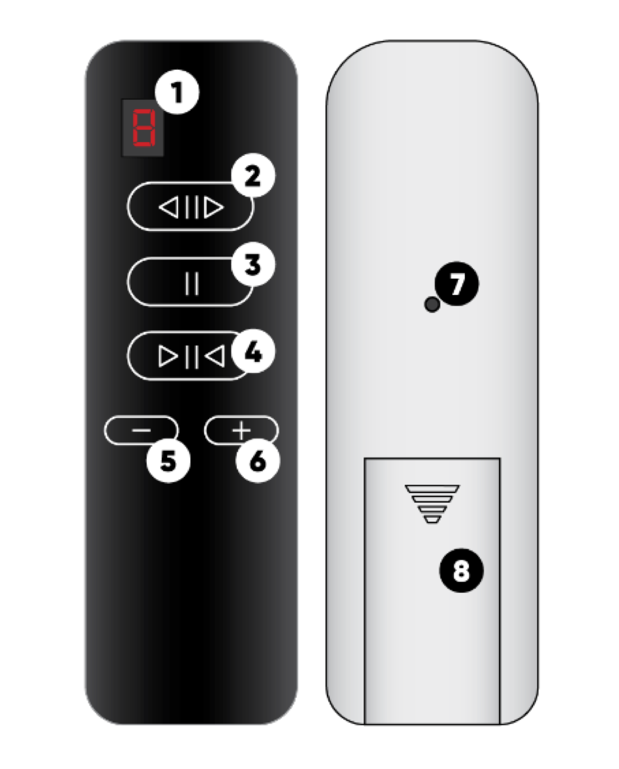 Présentation des boutons et afficheur de la télécommande de volets roulants Z-Wave Qubino ZMNKGD1 Shades Remote Controller