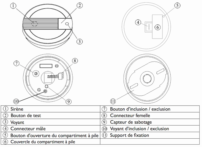 Schémas du détecteur de fumée domotique Z-Wave SF812 Everspring / TKB
