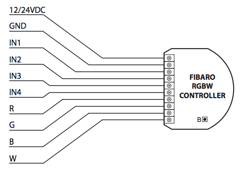 Schéma de câblage du module RGBW