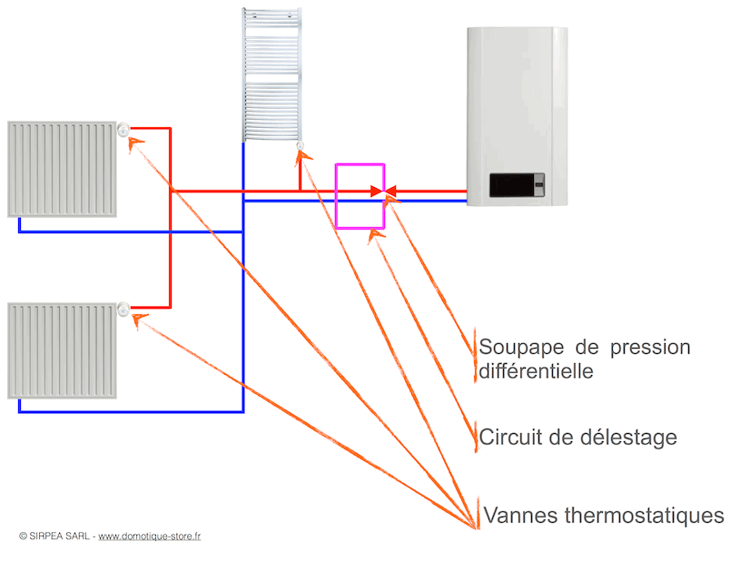Boitier écran domotique - controle du chauffage