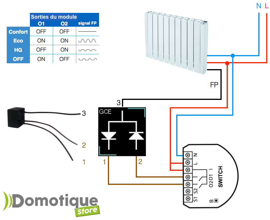 Schémas de câblage de la double diode pour fil pilote GCE miniFP