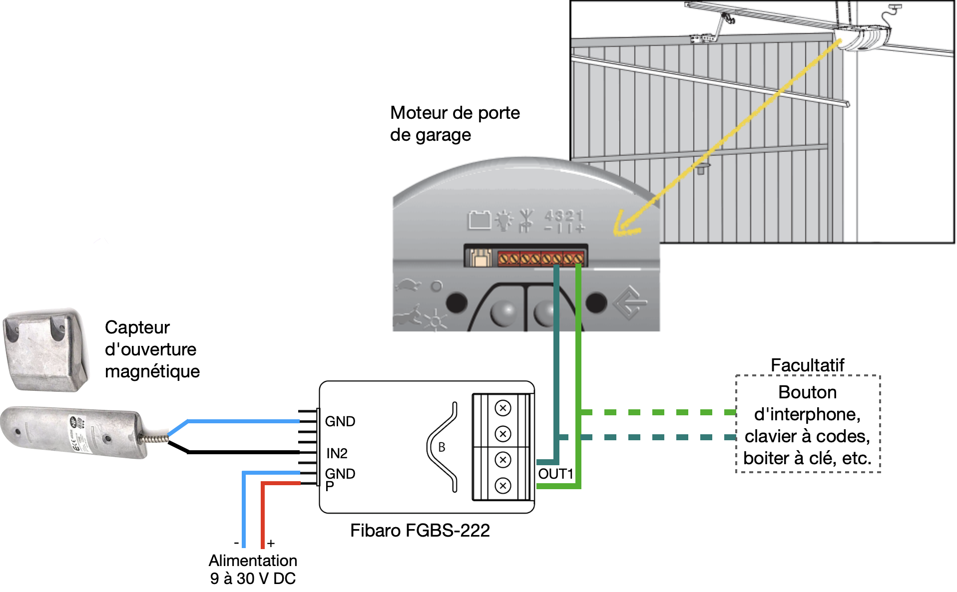 Câblage du Fibaro FGBS-222 sur un moteur de porte de garage