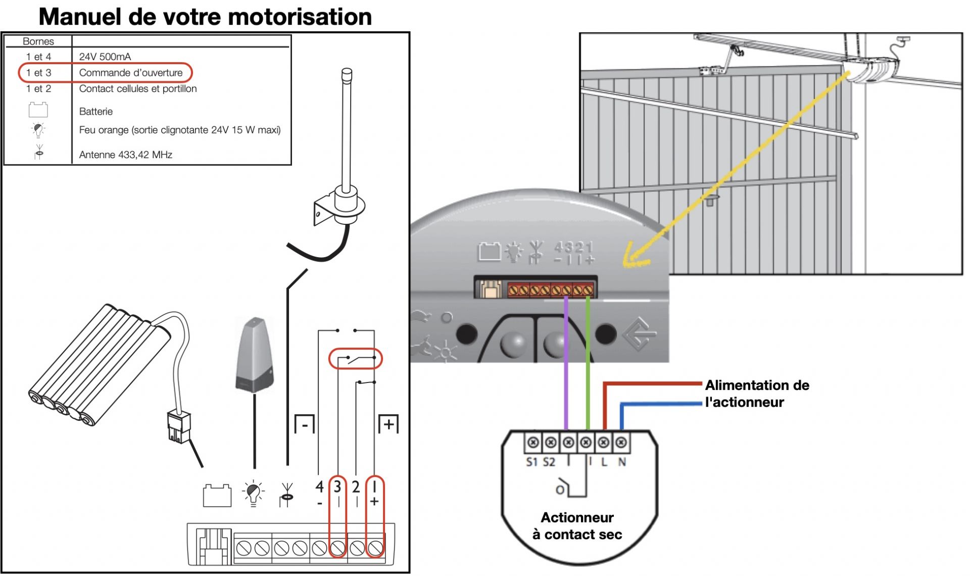 Motorisation pour porte de garage enroulable, basculante ou sectionnelle