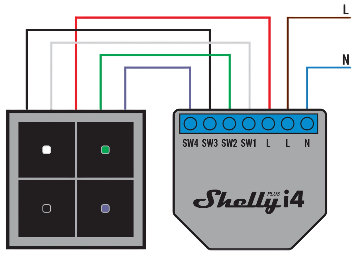 Câblage du Shelly Plus i4 en 110 à 240 V AC
