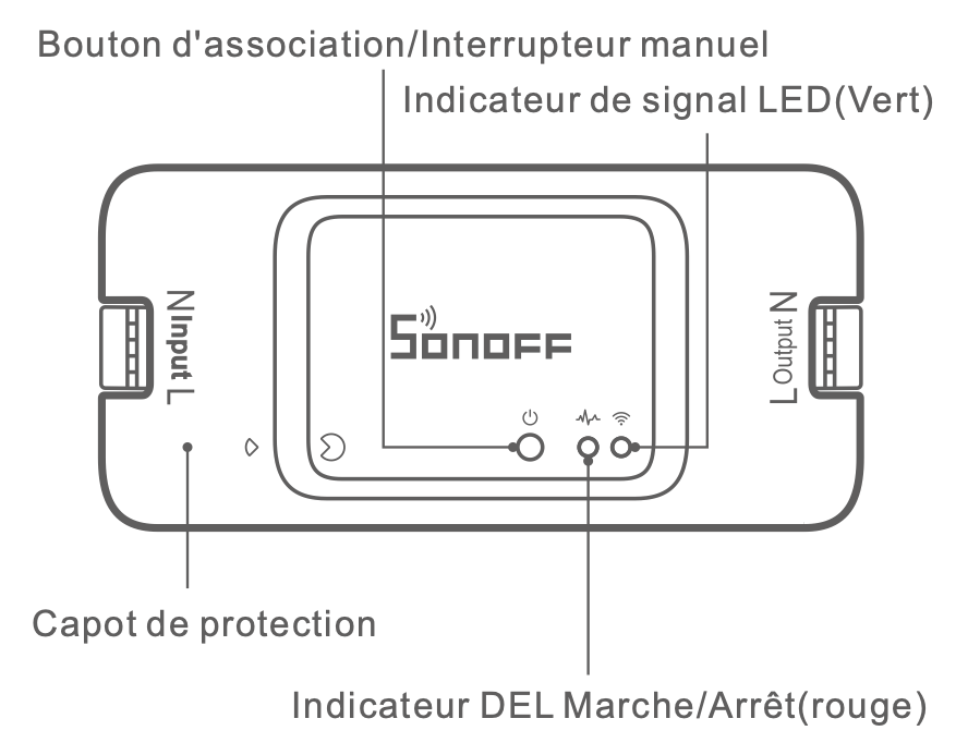Présentation du module actionneur ZigBee sur câble Sonoff BasicZBR3 (bouton d'appairage, voyant)
