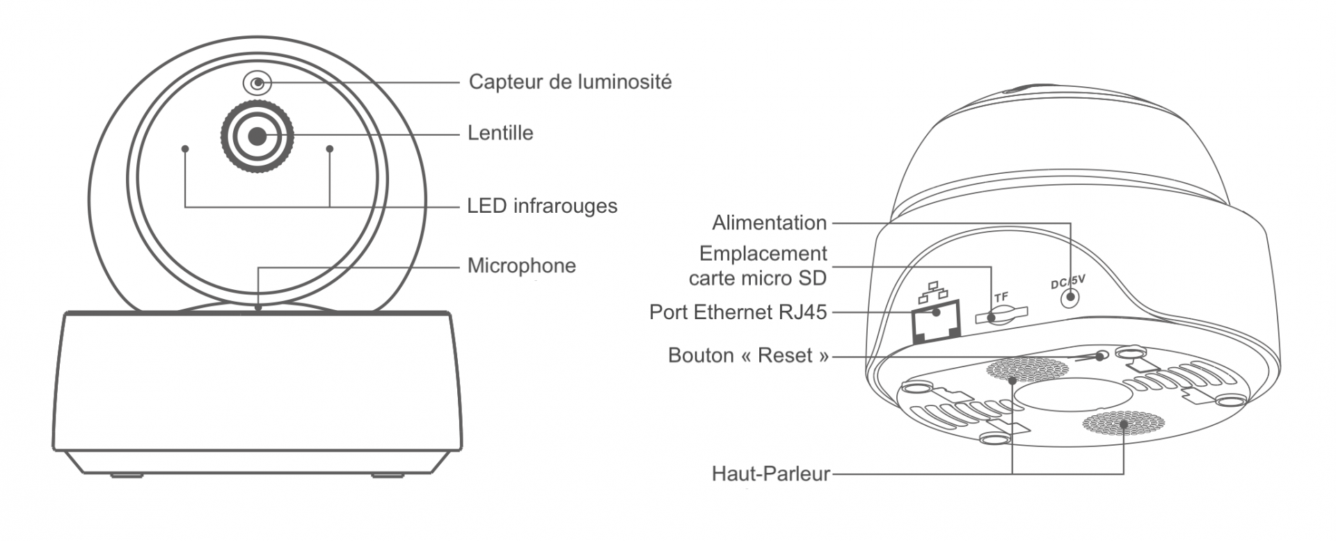 Présentation des connecteurs et bouton de la caméra Sonoff GK-200MP2-B