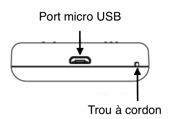 Port-MicroUSB-Zwave-Aeotec-NanomodeQuad