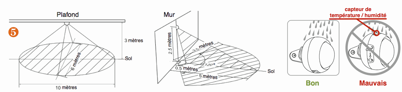 Schémas de couverture PIR du Multisensor AEON LABS DSB05