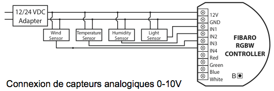 Schémas de câblage Fibaro RGBW avec des capteurs 0-10V