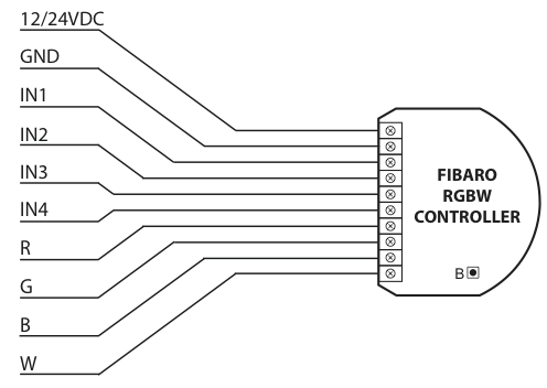 Schémas de connexion du micro-module Fibaro RGBW